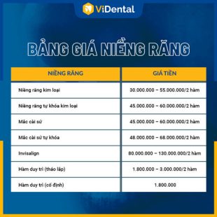 Niềng Răng Giá Bao Nhiêu Tiền