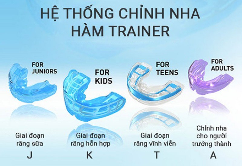 Hệ thống chỉnh nha hàm Trainer chi tiết