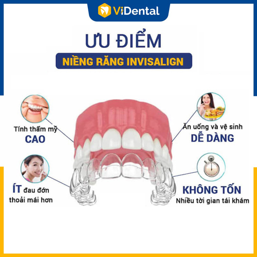 Niềng răng trong suốt tại nhà giúp tiết kiệm thời gian đi phòng khám nha khoa